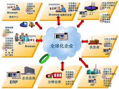 賢妻如ERP，智慧管家助事業(yè)騰飛
