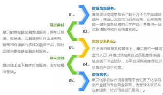摩貝 打造化學品電商交易規模之巔，引領采購代理服務新浪潮